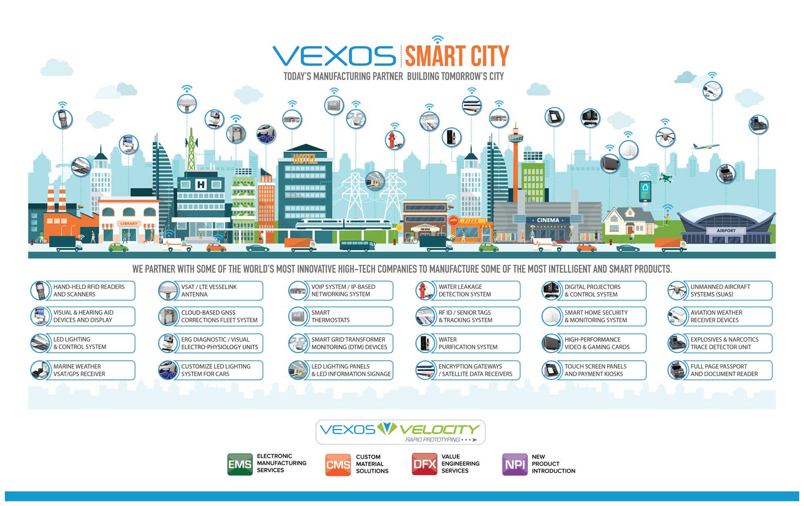 Vexos---Smart-City-Website-2021-01